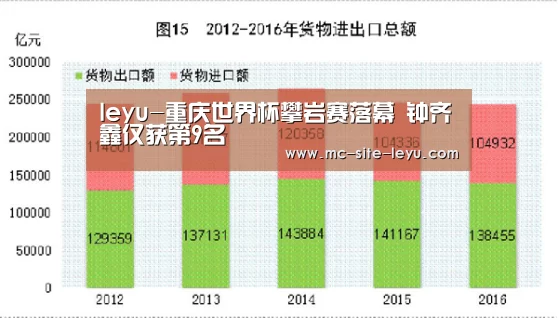 leyu-重庆世界杯攀岩赛落幕 钟齐鑫仅获第9名(图3) 乐鱼体育